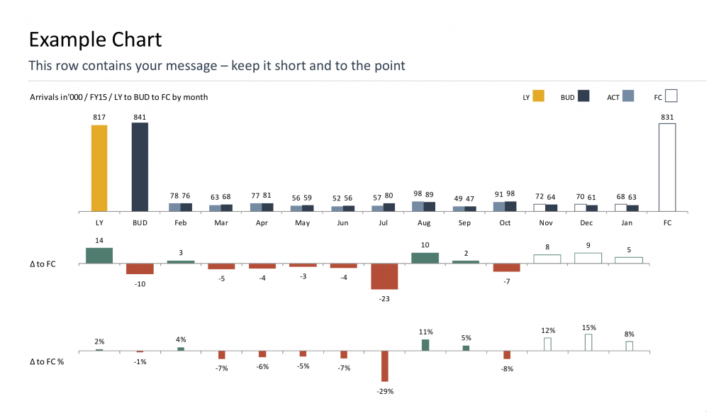 Example_Chart