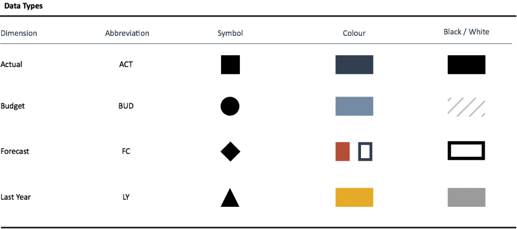 Slice Data Types